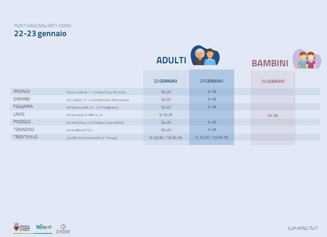 Immagine: Hub vaccinali (1).jpg Creative Commons Attributon–ShareAlike 4.0 International (CC BY-SA 4.0)